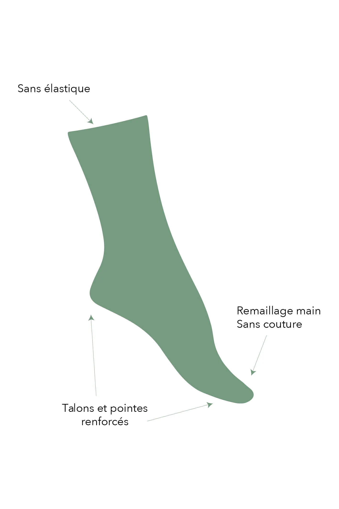 Chaussettes laine mérinos et soie santé